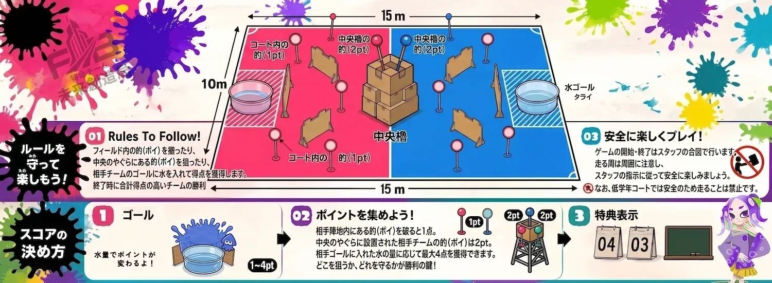 スプラッシュバトル ルール画像